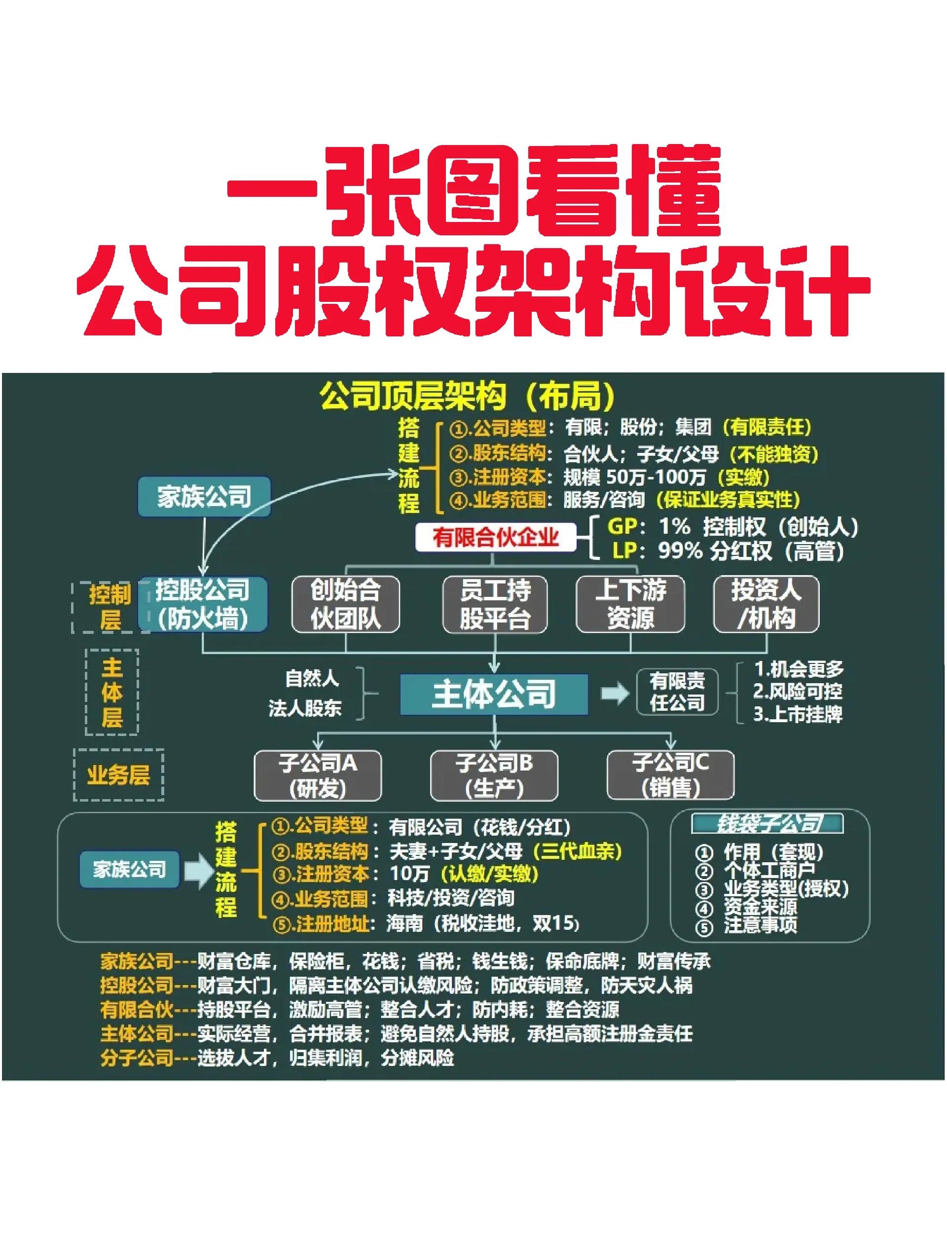 鹰潭市VIE架构企业上市规划(vie架构香港上市的优点)