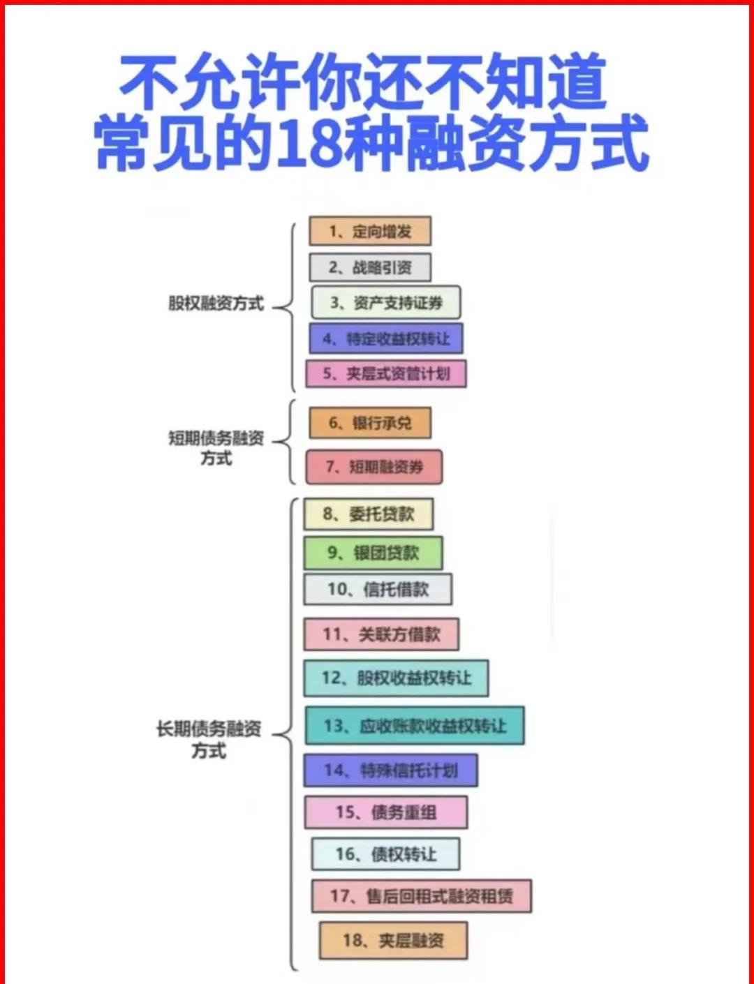 鹰潭市战略融资成本控制(战略融资意味着什么)