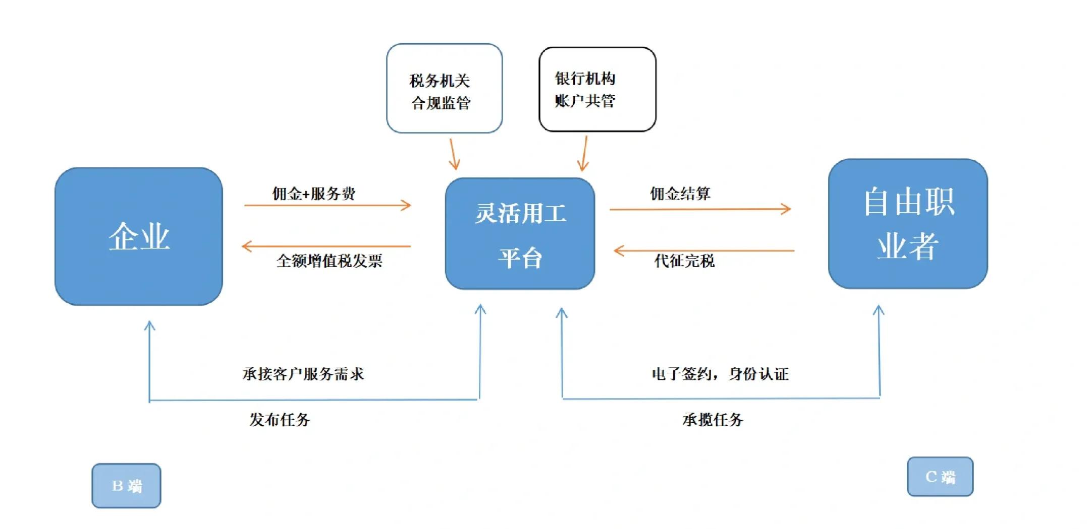鹰潭市灵活合伙人机制(合伙人机制的五大优势)