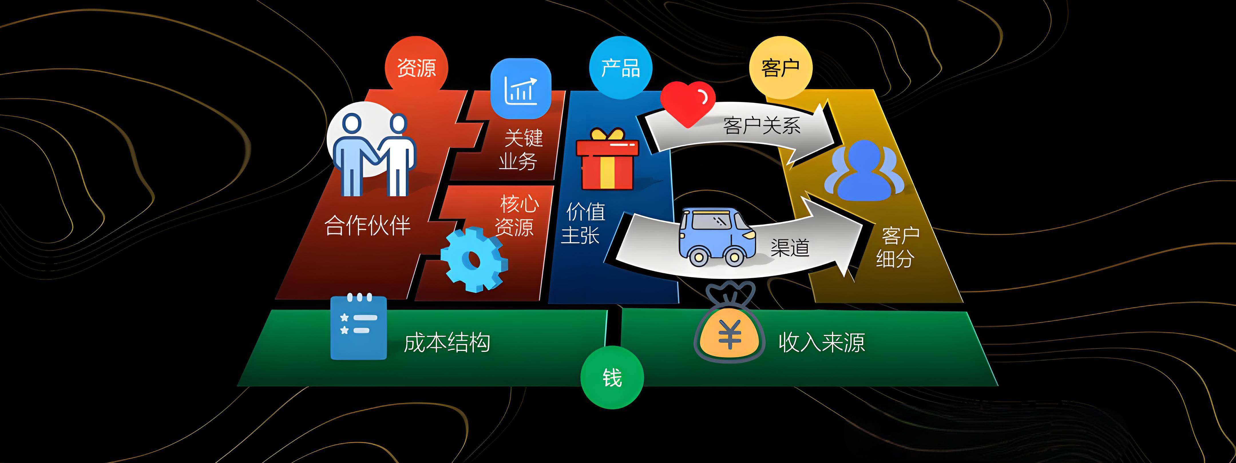 鹰潭市烟台专业商业模式升级(烟台模式投资50300)