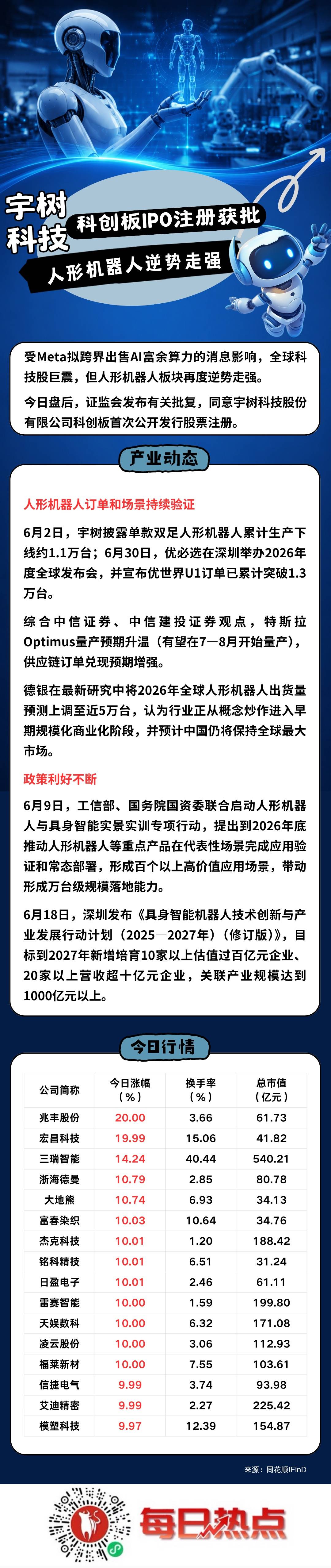 鹰潭市贴身科创板上市机构(科创板拟上市企业名单)