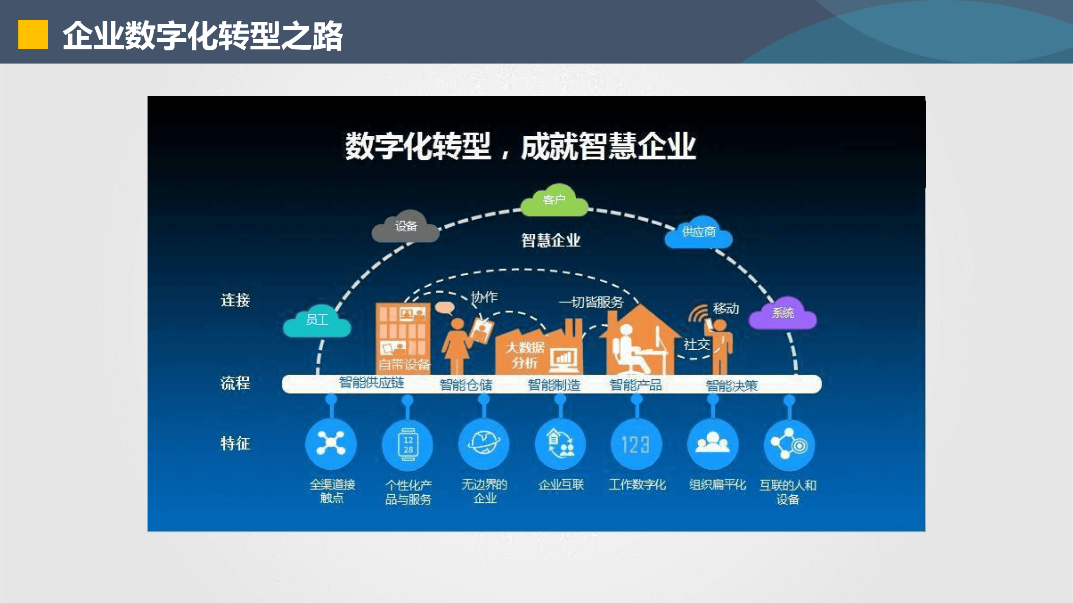 鹰潭市器械企业数字化转型(器械企业数字化转型建议)