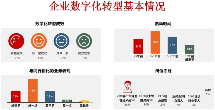 鹰潭市昆明企业数字化转型(昆明数字经济发展规划)