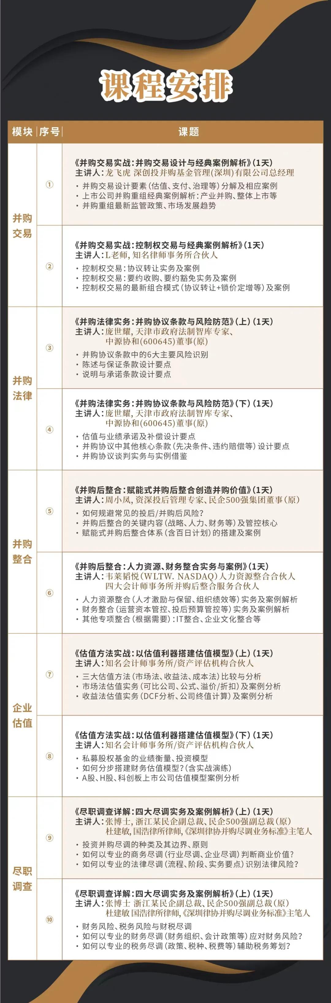 鹰潭市实战型并购重组机构(实战型并购重组机构有哪些)