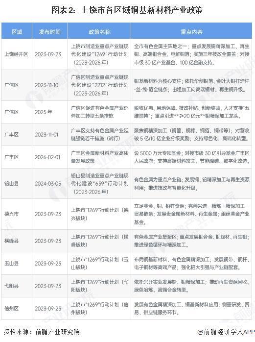 鹰潭市新材料产业投资(2020年中国新材料产业投资机构50强)