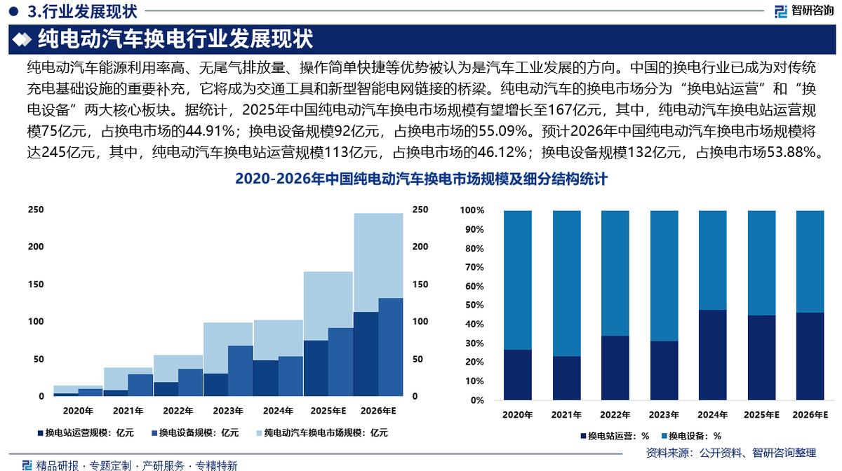 鹰潭市新能源企业竞争分析(新能源汽车竞争战略分析)