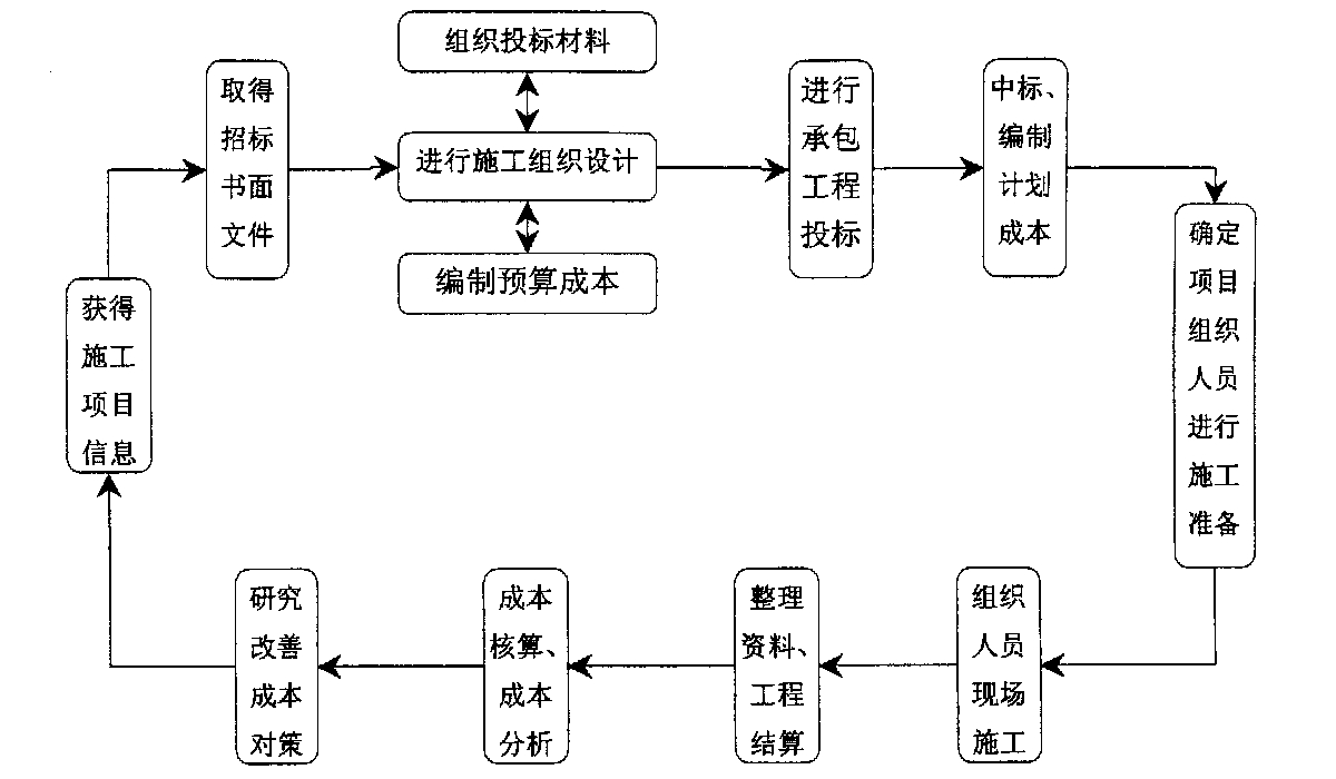 鹰潭市全方位成本控制机构(全方位成本管理的优点)