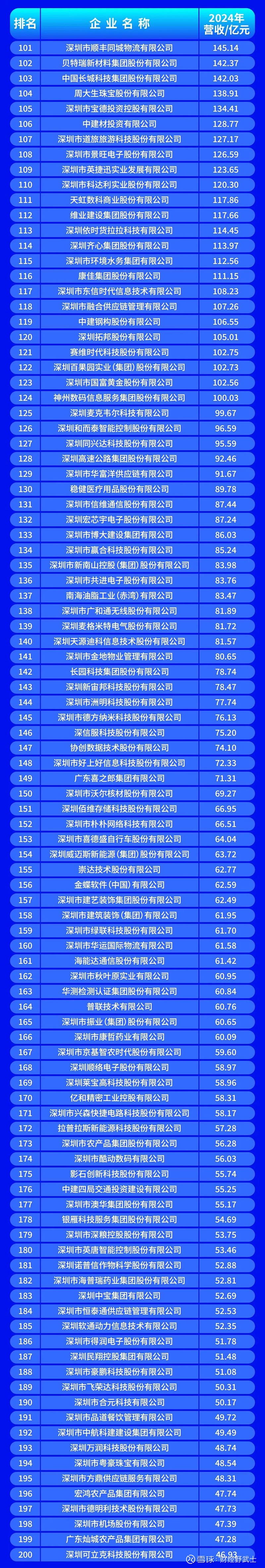 鹰潭市深圳企业价值评估(深圳企业价值评估公司排名)