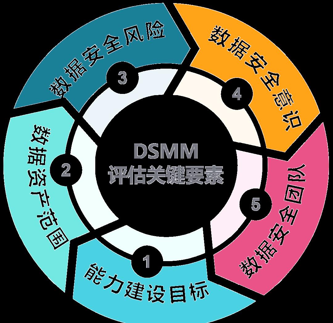 鹰潭市价值驱动价值评估(价值驱动型商业模式)