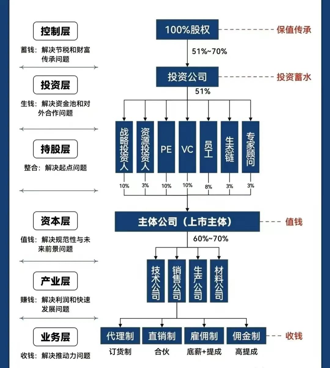鹰潭市化工股权架构设计(化工股权架构设计方案)