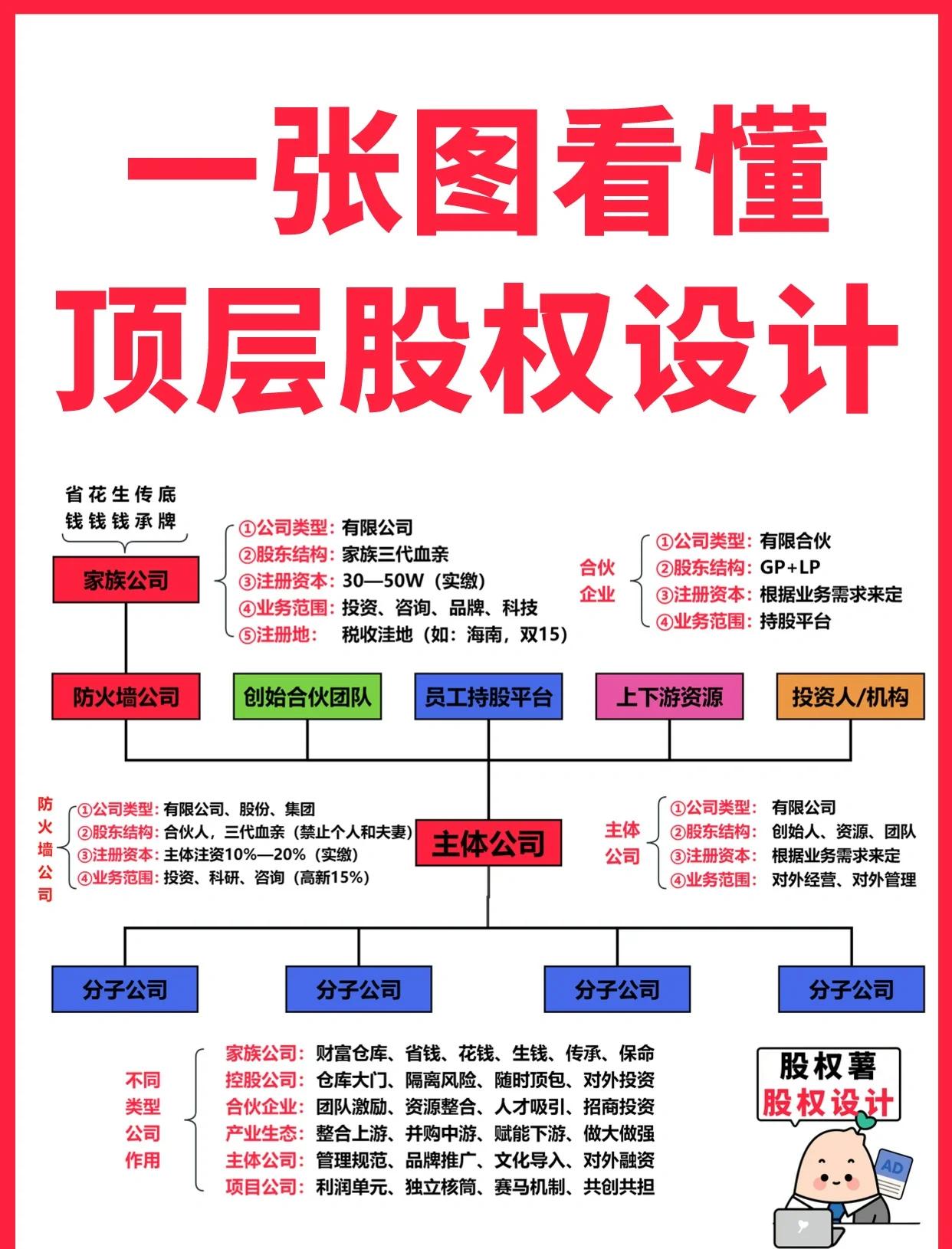 鹰潭市高回报股权架构设计(高回报投资与理财指南)