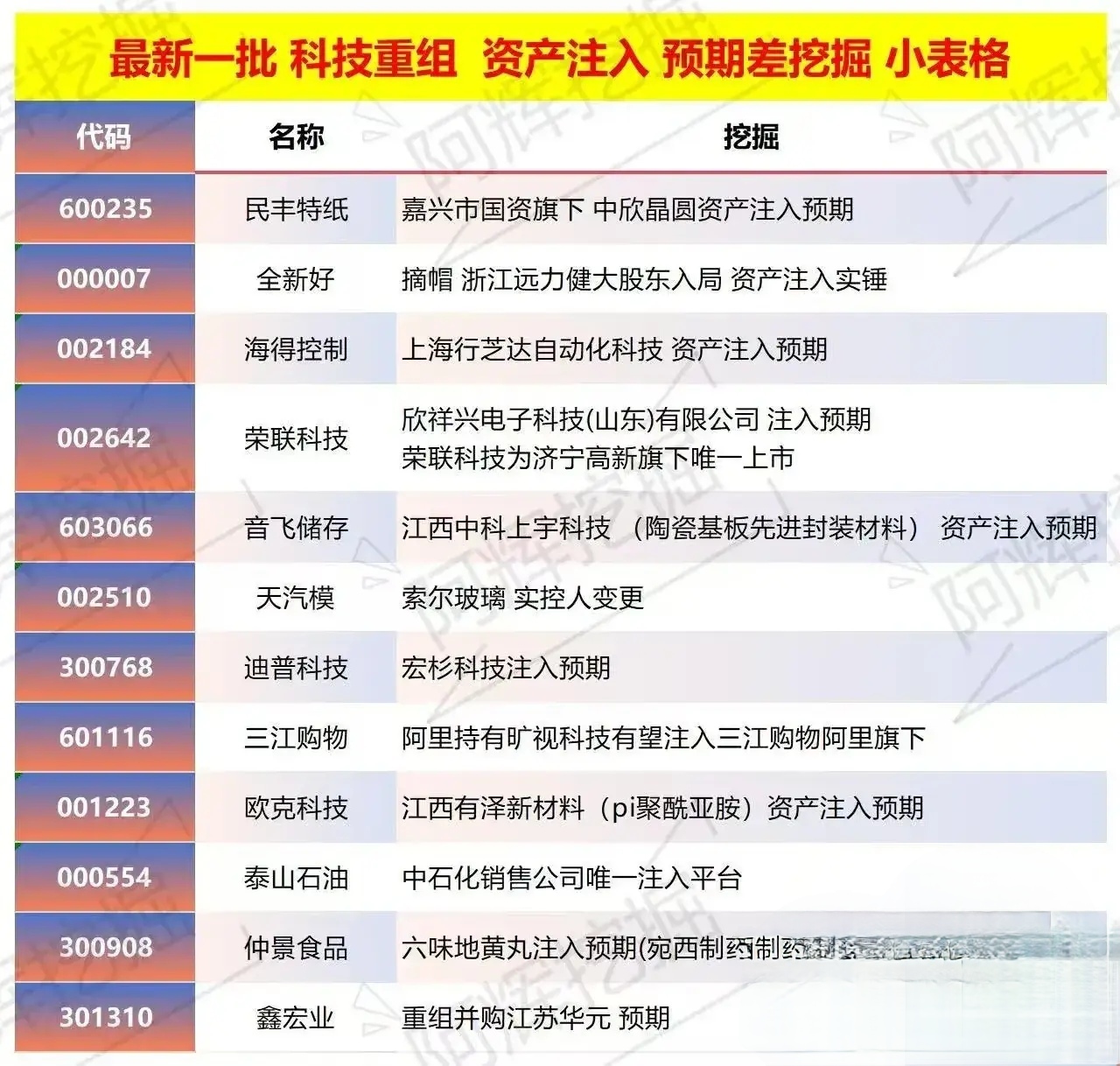 鹰潭市专业股权重组(股权重组的目的)