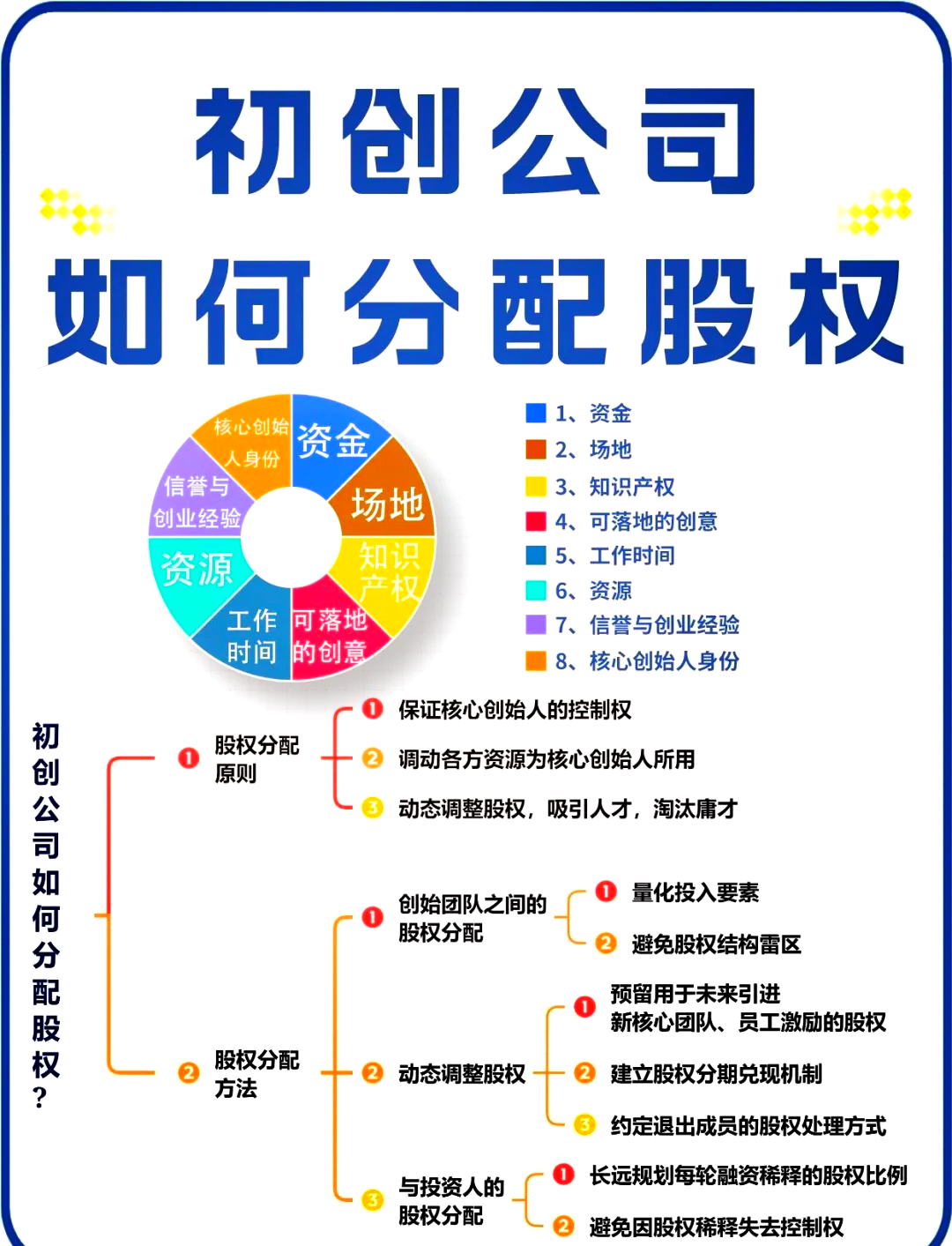鹰潭市软件股权激励(股权激励系统八大步骤)