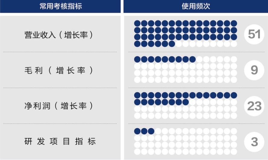 鹰潭市深度医疗股权设计(深度医疗股权设计分析)