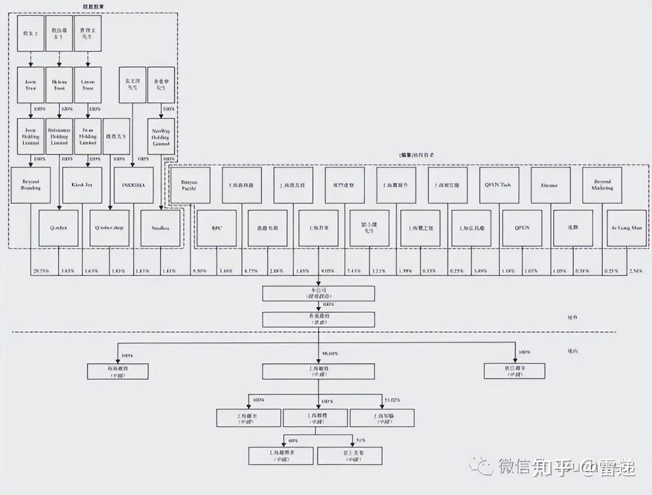 鹰潭市投票权安排财务优化(投票权类型是什么意思)