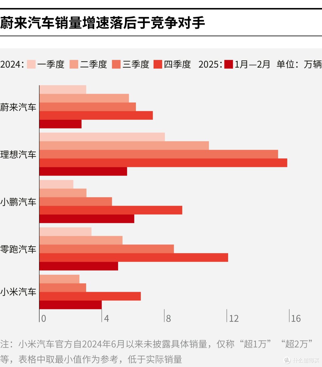 鹰潭市领先汽车竞争分析(领先汽车竞争分析图)