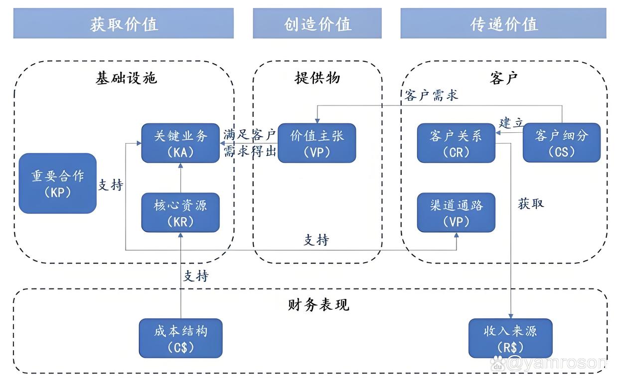 鹰潭市游戏企业商业模式升级(游戏行业的商业模式有哪些)
