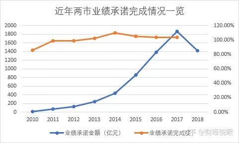 鹰潭市业绩承诺主板上市(主板上市公司业绩预告的规定)