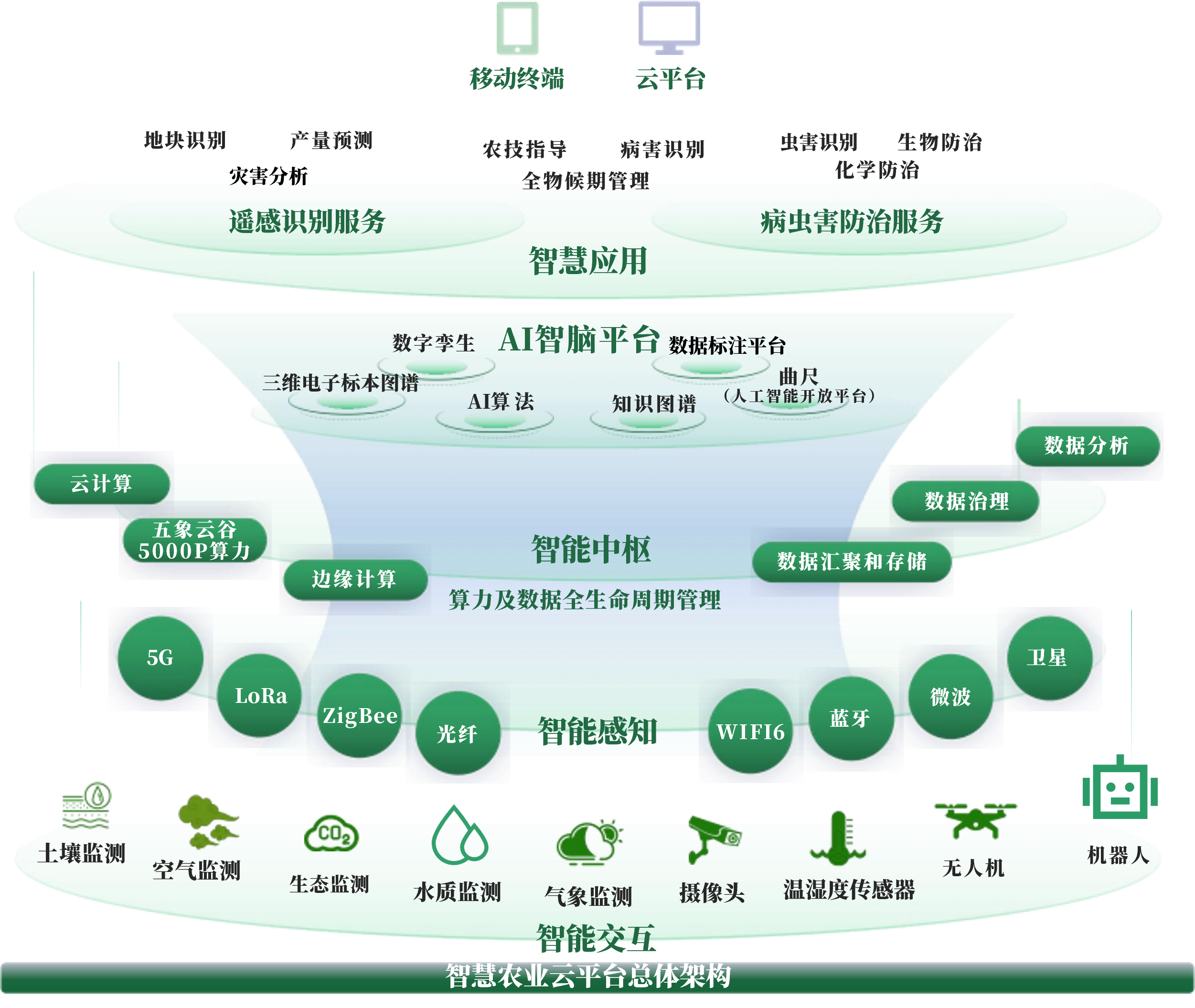 鹰潭市创新农业上市规划(创新农业上市规划研究)
