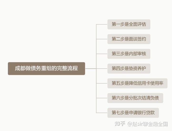 鹰潭市系统化债务重组机构(债务重组专业机构怎么选)
