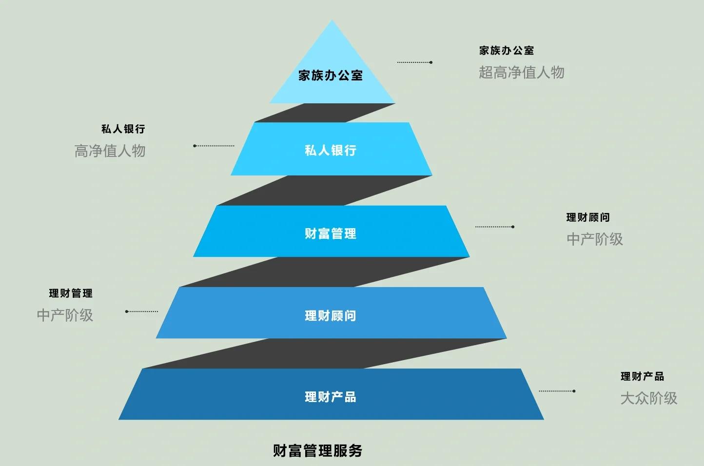 鹰潭市管家式企业价值增长机构(管家式企业价值增长机构有哪些)