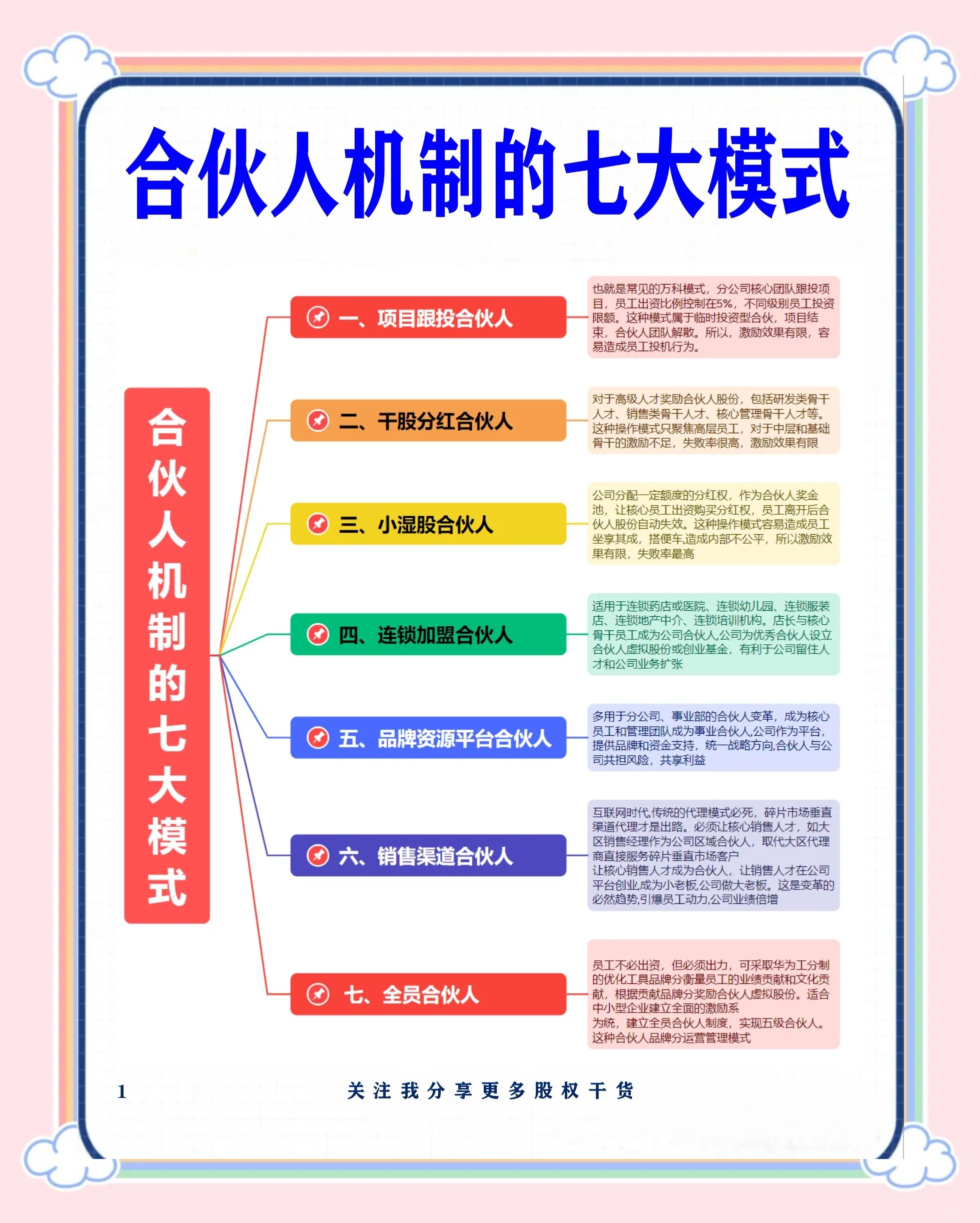 鹰潭市合伙人机制机构(合伙人机制是什么意思啊)