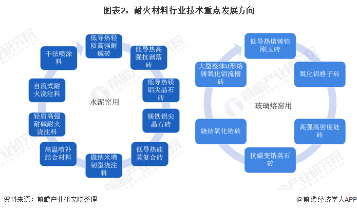 鹰潭市头部行业研究(行业头部是什么意思)